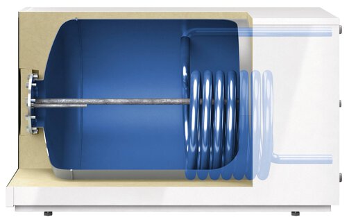 Storatherm Aqua Compact